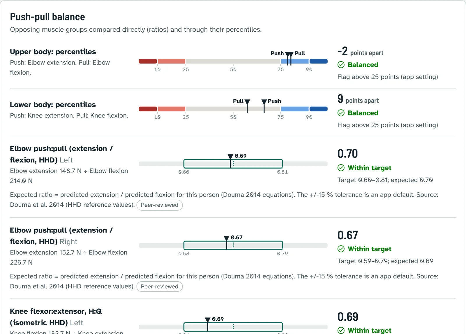 Push-pull balance panel with percentile comparisons and ratio scales with target ranges